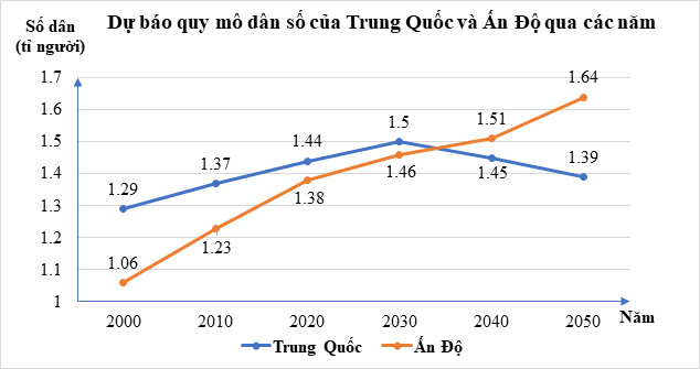 Đề cương ôn tập Giữa kì 2 Toán 7 Cánh diều