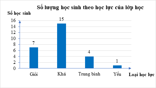 Đề cương ôn tập Giữa kì 2 Toán 7 Cánh diều