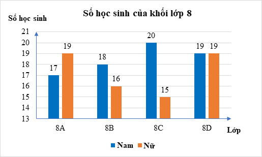 Đề cương ôn tập Giữa kì 2 Toán 7 Cánh diều