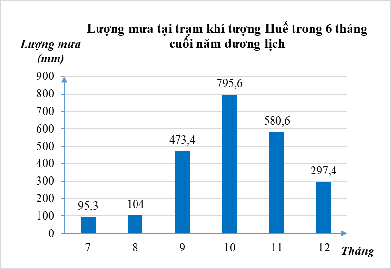 Đề cương ôn tập Học kì 2 Toán 7 Cánh diều