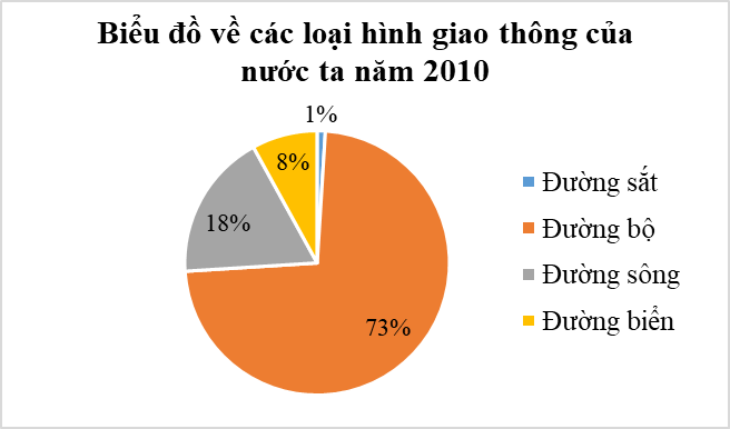 Đề cương ôn tập Học kì 2 Toán 7 Cánh diều