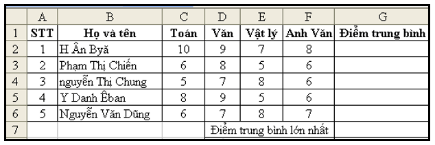 Đề kiểm tra Giữa học kì 1 Tin học 7 có đáp án (Đề 2)