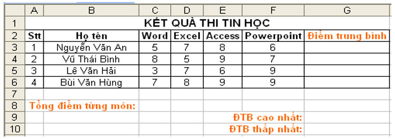 Đề kiểm tra Giữa học kì 1 Tin học 7 có đáp án (Đề 4)