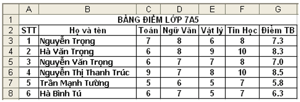 Đề kiểm tra Giữa học kì 2 Tin học 7 có đáp án (Đề 1)