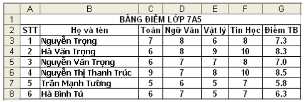 Đề kiểm tra Giữa học kì 2 Tin học 7 có đáp án (Đề 2)