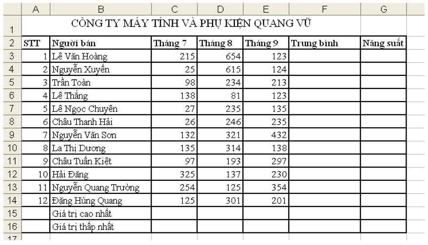 Đề thi Giữa kì 1 Tin học 7 năm 2024 có đáp án (Đề 3)