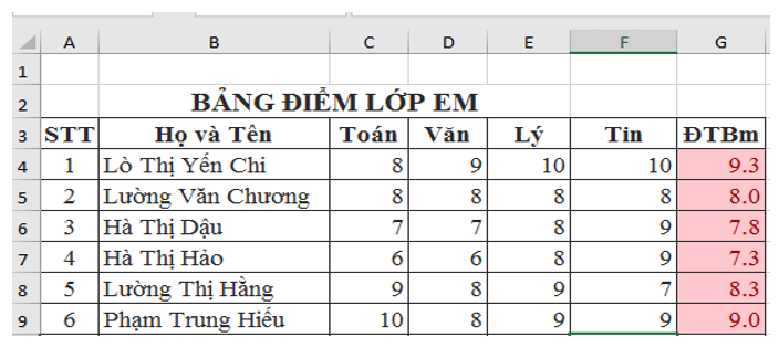 Đề thi Học kì 2 Tin học 7 có đáp án (Đề 2)