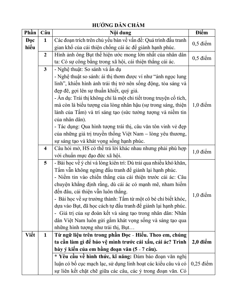 25 Đề thi Cuối kì 1 Ngữ Văn 7 Cánh diều năm 2026 (cấu trúc mới, có đáp án)