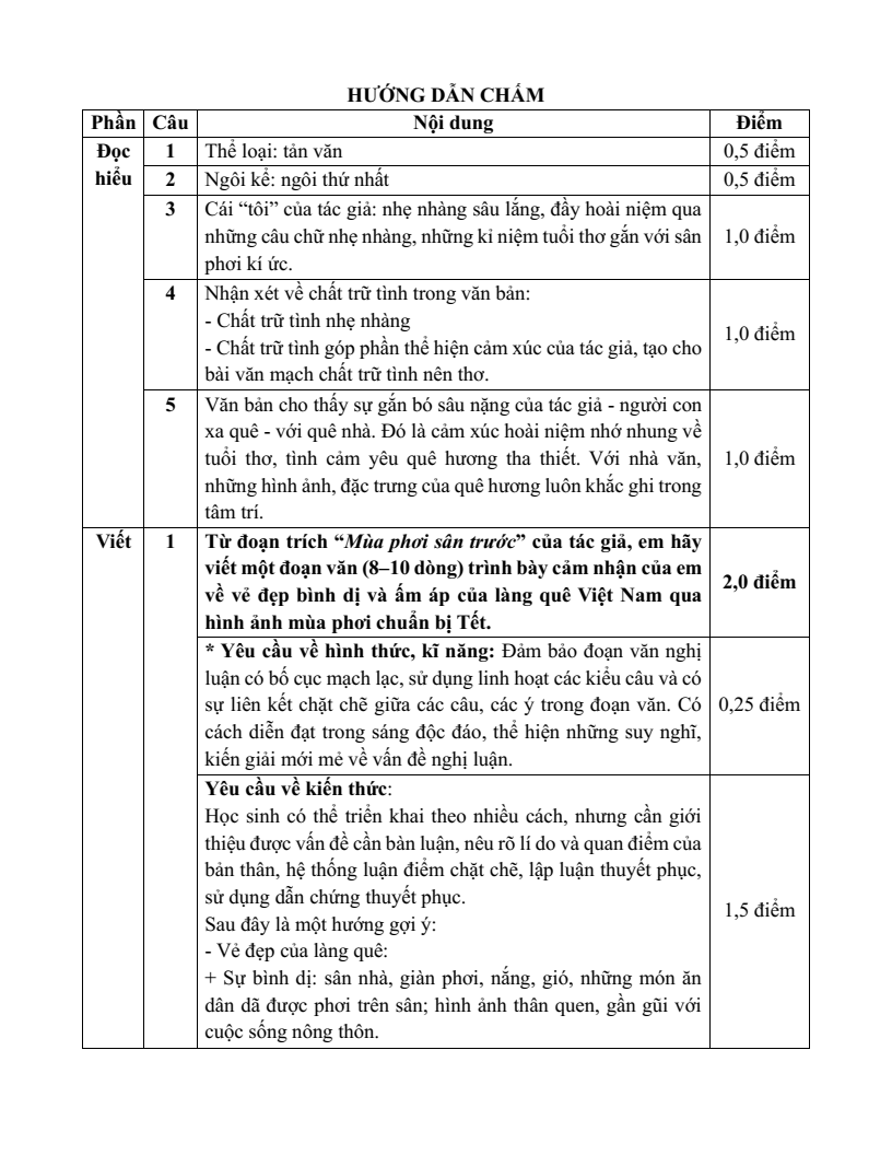 25 Đề thi Cuối kì 1 Ngữ Văn 7 Chân trời sáng tạo năm 2025 (cấu trúc mới, có đáp án)