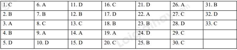 Đề thi Cuối kì 1 Tiếng Anh 7 Right on năm 2024 (có đáp án)