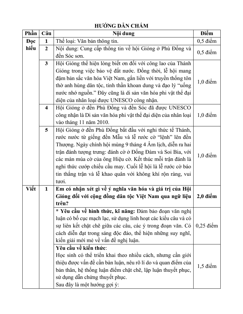 20 Đề thi Cuối kì 2 Ngữ Văn 7 Kết nối tri thức năm 2026 (cấu trúc mới, có đáp án)