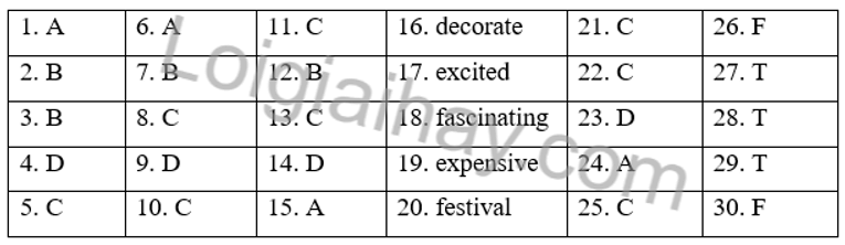 Đề thi Cuối kì 2 Tiếng Anh 7 English Discovery năm 2024 (có đáp án)