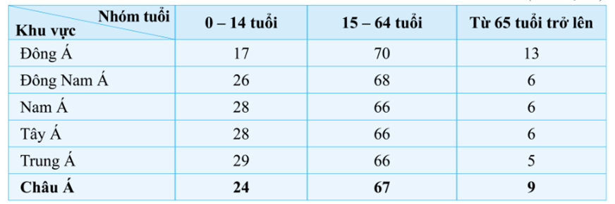 5 Đề thi Học kì 1 Địa Lí 7 Cánh diều (có đáp án, cấu trúc mới)
