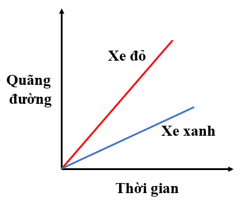 Đề thi Giữa kì 1 Khoa học tự nhiên lớp 7 Cánh diều có đáp án (3 đề) (ảnh 1)