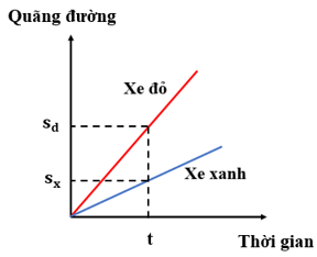 Đề thi Giữa kì 1 Khoa học tự nhiên lớp 7 Cánh diều có đáp án (3 đề) (ảnh 5)