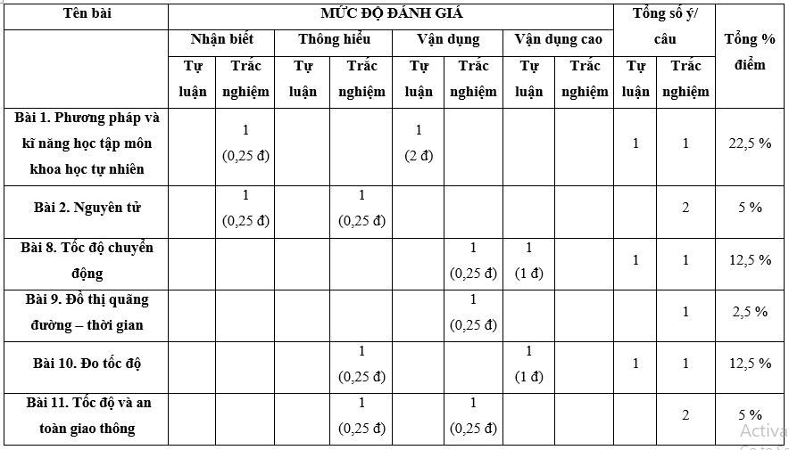 7 Đề thi Giữa kì 1 KHTN 7 Chân trời sáng tạo năm 2024 (có đáp án) | Khoa học tự nhiên 7