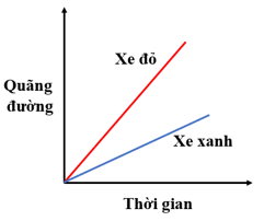 Đề thi Giữa kì 1 Khoa học tự nhiên lớp 7 Chân trời sáng tạo có đáp án (3 đề) (ảnh 1)