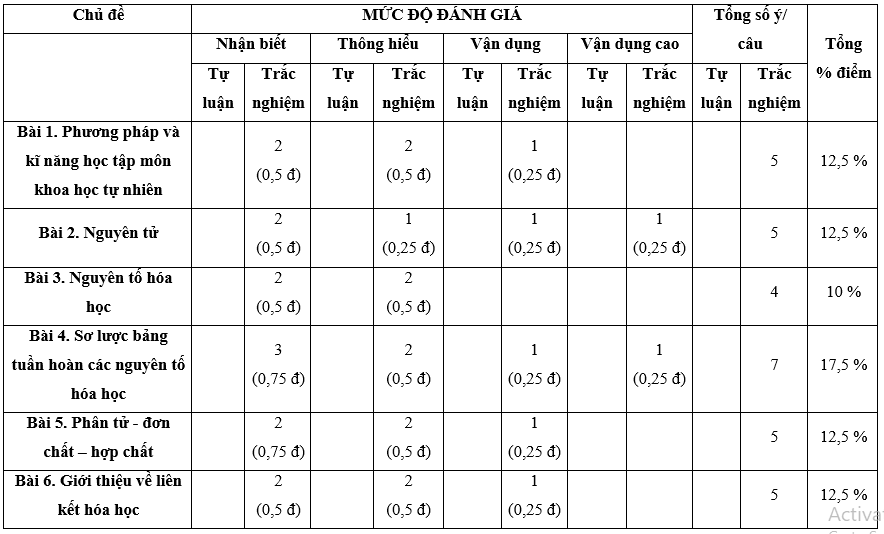 7 Đề thi Giữa kì 1 KHTN 7 Chân trời sáng tạo năm 2024 (có đáp án) | Khoa học tự nhiên 7