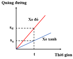 Đề thi Giữa kì 1 Khoa học tự nhiên lớp 7 Chân trời sáng tạo có đáp án (3 đề) (ảnh 5)