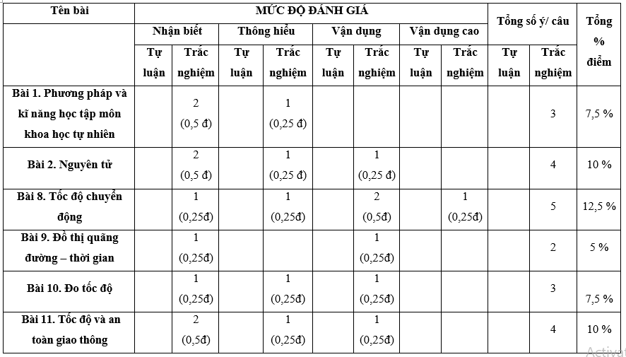 7 Đề thi Giữa kì 1 KHTN 7 Chân trời sáng tạo năm 2024 (có đáp án) | Khoa học tự nhiên 7