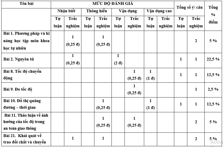 7 Đề thi Giữa kì 1 KHTN 7 Kết nối tri thức năm 2024 (có đáp án) | Khoa học tự nhiên 7