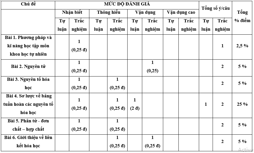 7 Đề thi Giữa kì 1 KHTN 7 Kết nối tri thức năm 2024 (có đáp án) | Khoa học tự nhiên 7