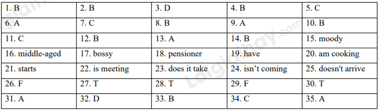 Đề thi Giữa kì 1 Tiếng Anh 7 English Discovery năm 2024 (có đáp án)