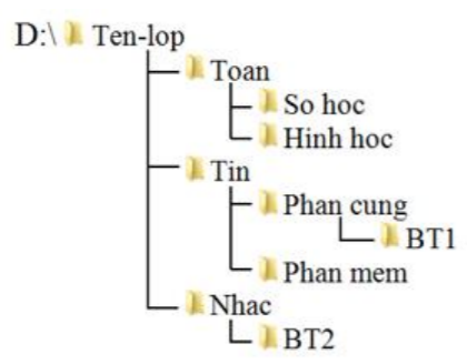 3 Đề thi Giữa kì 1 Tin học 7 Chân trời sáng tạo năm 2024 (có đáp án)