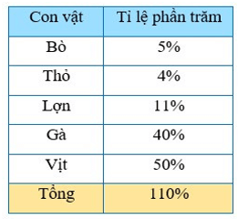 Đề thi Giữa kì 1 Toán 7 năm 2025 năm 2025 trường THCS Lê Thánh Tông (Đồng Nai)