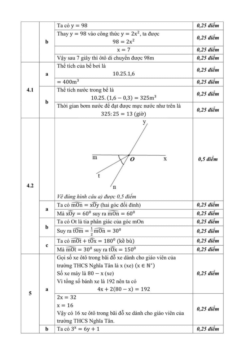 Đề thi Giữa kì 1 Toán 7 THCS Nghĩa Tân năm 2025-2026