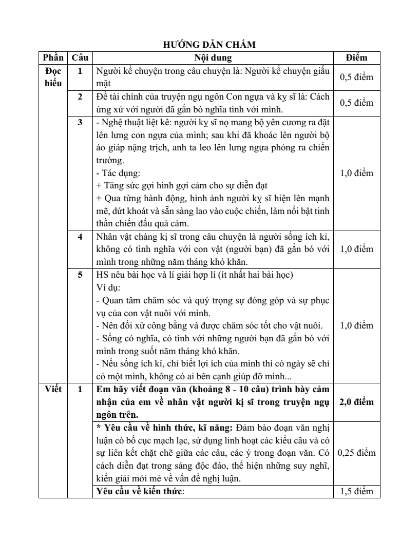 25 Đề thi Giữa kì 2 Ngữ Văn 7 Kết nối tri thức năm 2026 (cấu trúc mới, có đáp án)