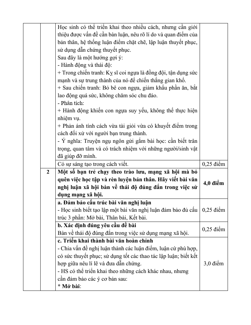 25 Đề thi Giữa kì 2 Ngữ Văn 7 Kết nối tri thức năm 2026 (cấu trúc mới, có đáp án)