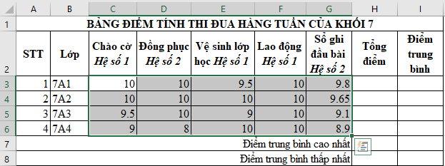 Đề thi Giữa kì 2 Tin học 7 Chân trời sáng tạo có đáp án (4 đề)