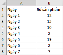 Đề thi Giữa kì 2 Tin học 7 Kết nối tri thức có đáp án (4 đề)