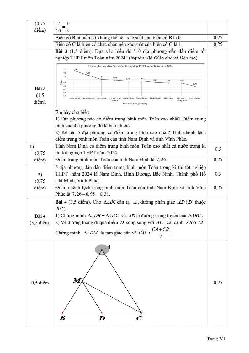 Đề thi Giữa kì 2 Toán 7 phòng GD&ĐT Giao Thủy (Nam Định) năm 2024-2025