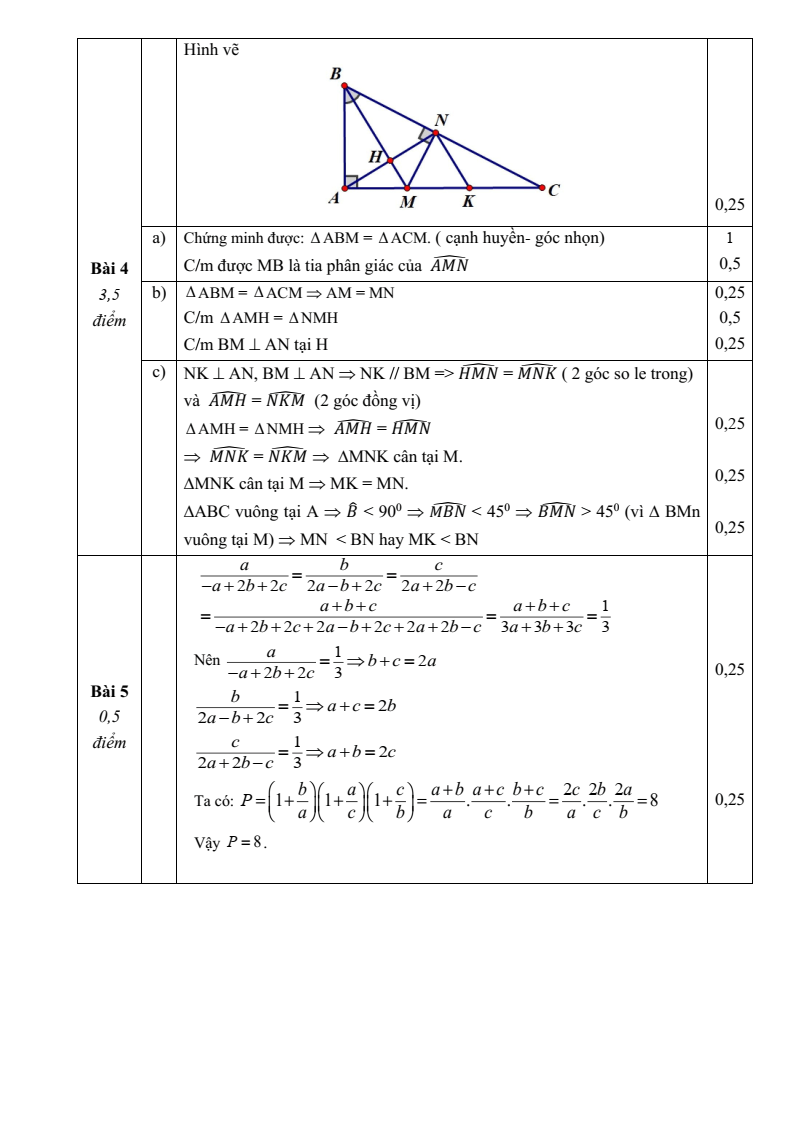 Đề thi Giữa kì 2 Toán 7 trường THCS Chương Dương (Hà Nội) năm 2023-2024