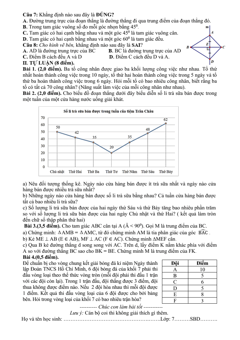 Đề thi Giữa kì 2 Toán 7 trường THCS Chương Dương (Hà Nội) năm 2024-2025