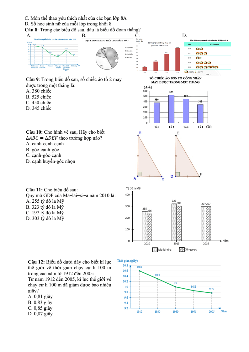 Đề thi Giữa kì 2 Toán 7 trường THCS Cự Khối (Hà Nội) năm 2023-2024