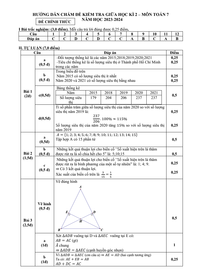 Đề thi Giữa kì 2 Toán 7 trường THCS Cự Khối (Hà Nội) năm 2023-2024