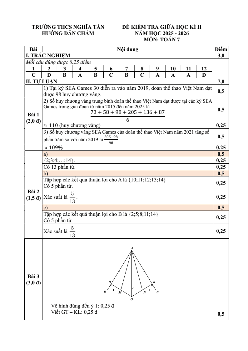 Đề thi Giữa kì 2 Toán 7 trường THCS Nghĩa Tân (Hà Nội) năm 2025-2026