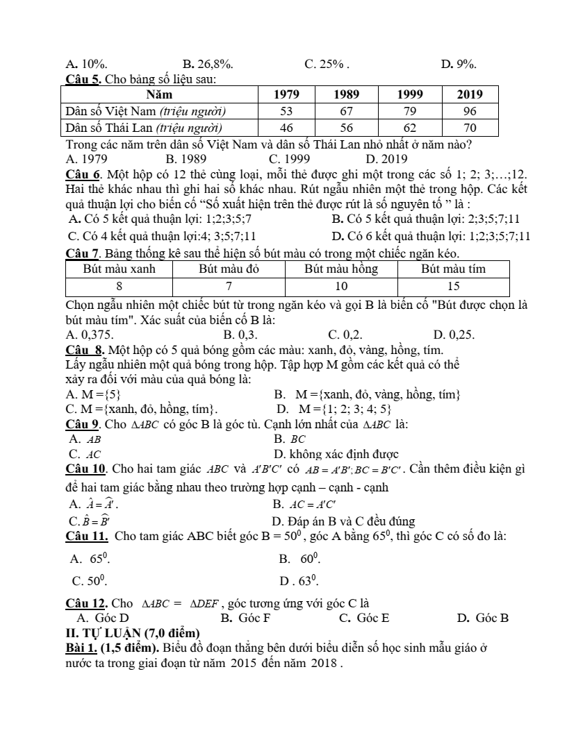 Đề thi Giữa kì 2 Toán 7 trường THCS Thanh Mỹ (Hà Nội) năm 2024-2025