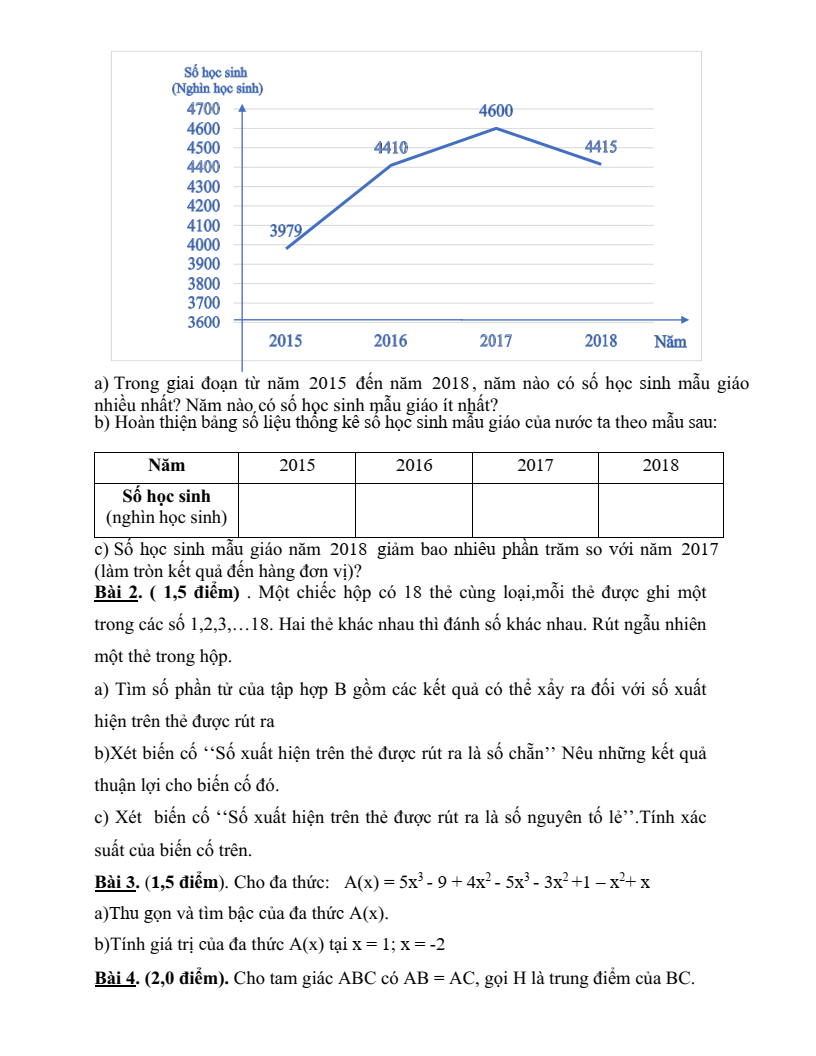 Đề thi Giữa kì 2 Toán 7 trường THCS Thanh Mỹ (Hà Nội) năm 2024-2025