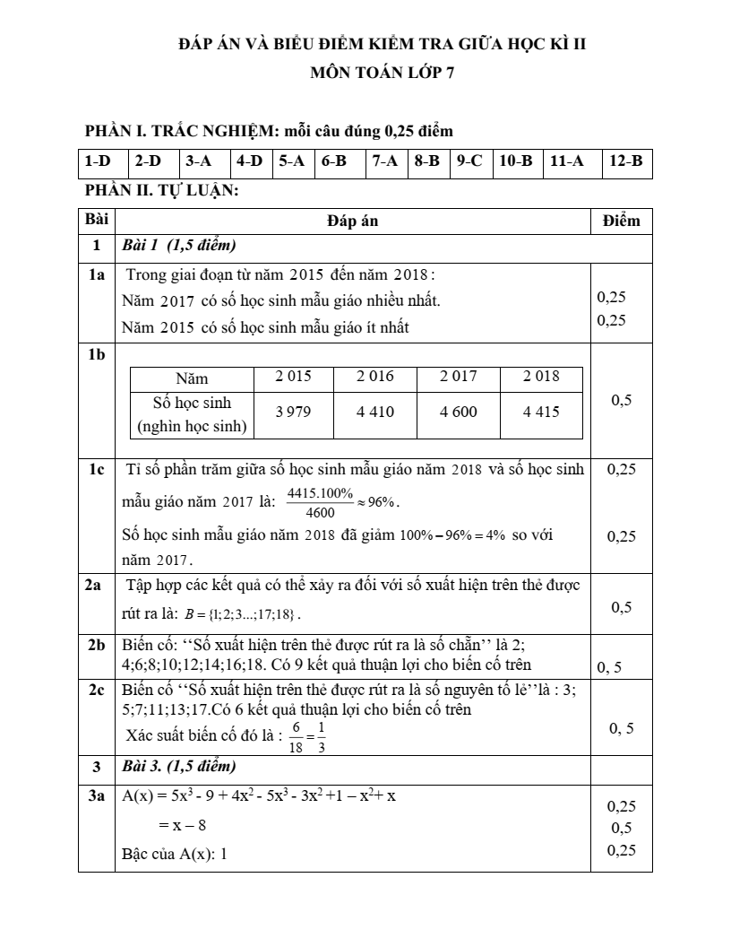 Đề thi Giữa kì 2 Toán 7 trường THCS Thanh Mỹ (Hà Nội) năm 2024-2025