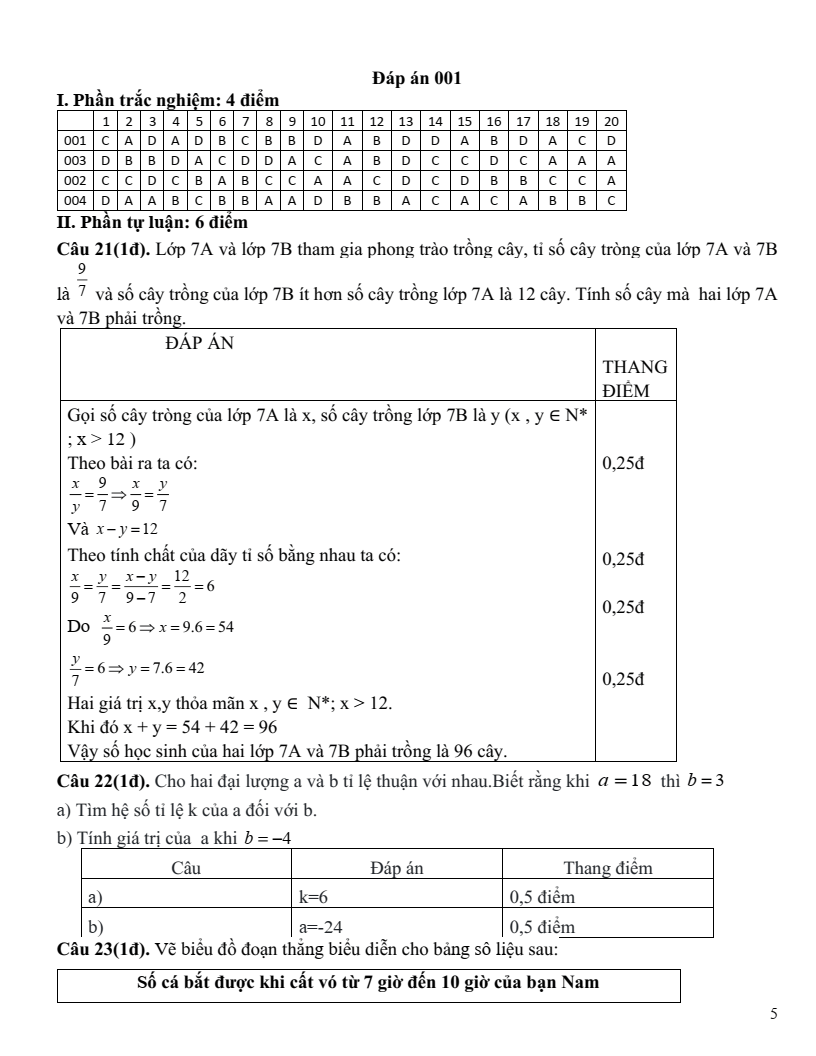 Đề thi Giữa kì 2 Toán 7 trường THCS&THPT Vàm Đình (Cà Mau) năm 2023-2024