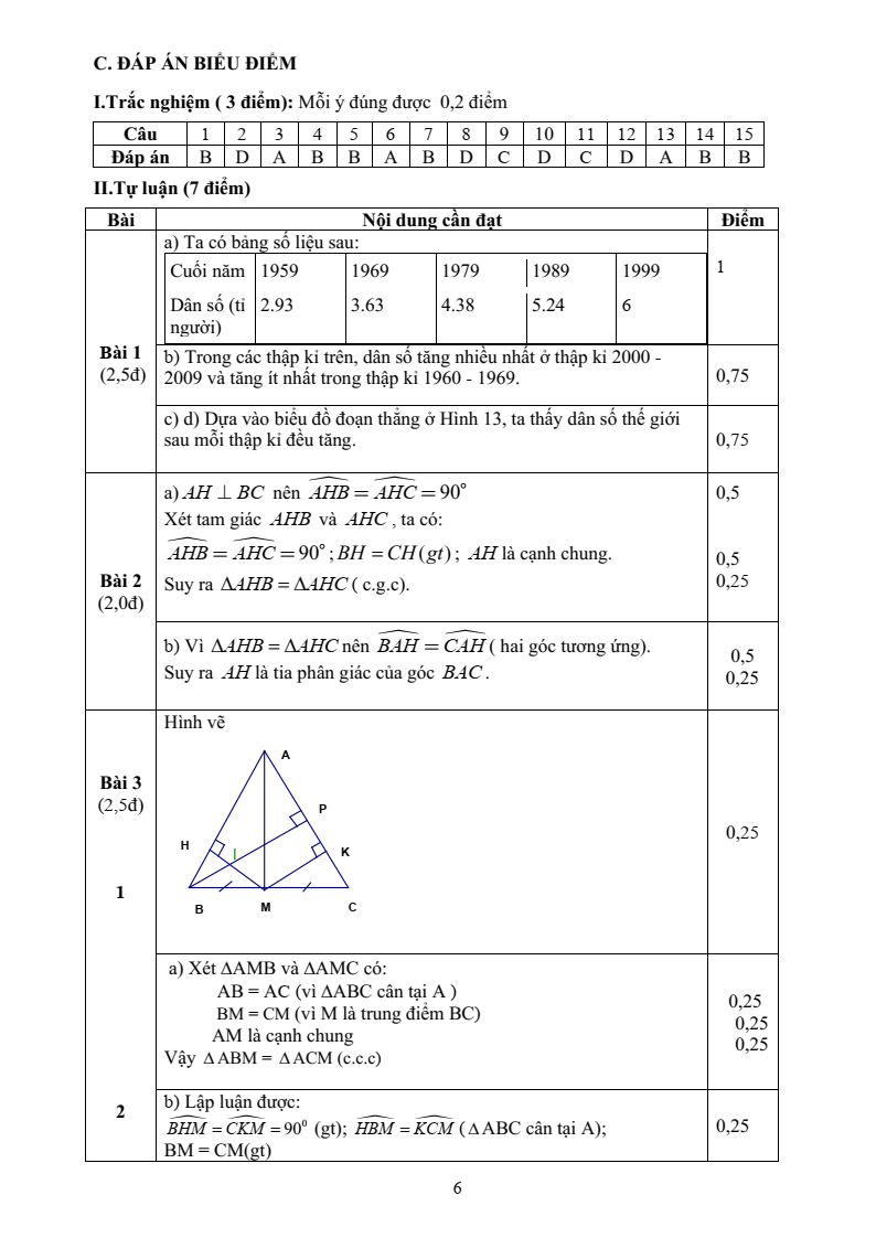 Đề thi Giữa kì 2 Toán 7 trường THCS Trường Sơn (Hải Phòng) năm 2023-2024