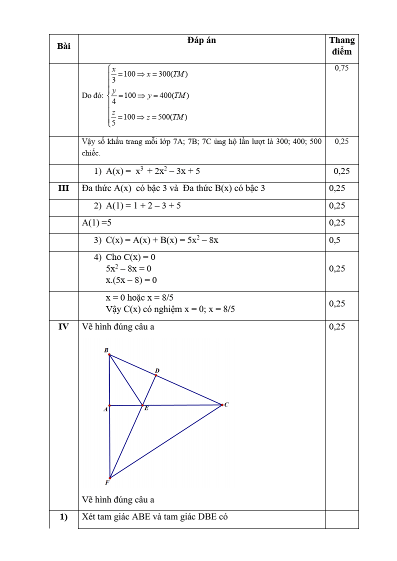 Đề thi Giữa kì 2 Toán 7 xã Đông Anh (Hà Nội) năm 2025-2026