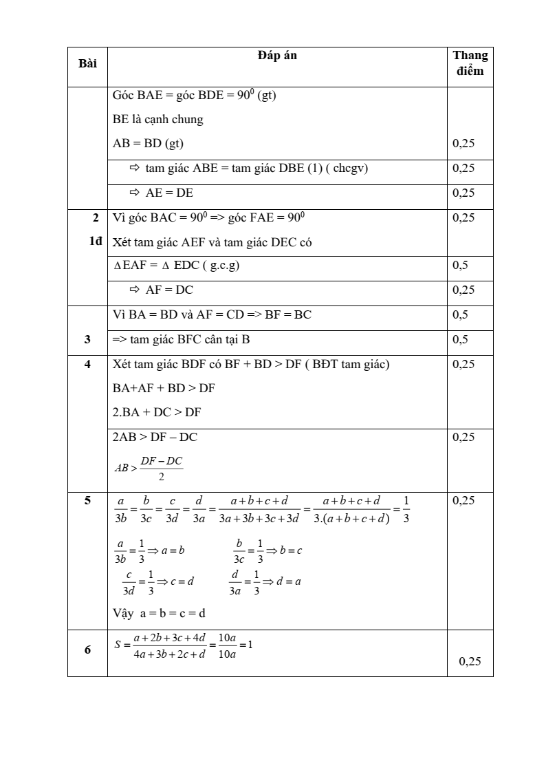 Đề thi Giữa kì 2 Toán 7 xã Đông Anh (Hà Nội) năm 2025-2026