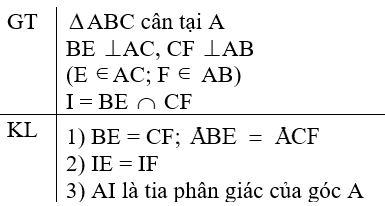 Đề thi Giữa kì 2 Toán lớp 7 năm 2024 có đáp án (Đề 2)