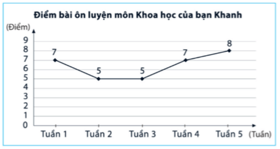 10 Đề thi Giữa kì 2 Toán lớp 7 Cánh diều năm 2024 (có đáp án)(ảnh 2)