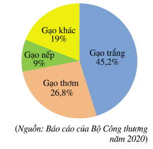 10 Đề thi Giữa kì 2 Toán lớp 7 Cánh diều năm 2024 (có đáp án)(ảnh 5)